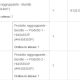 Pacchetti Di Prodotti Per Woocommerce