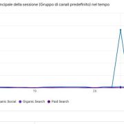 Escludi Cookiebot Dai Dati Di Google Analytics