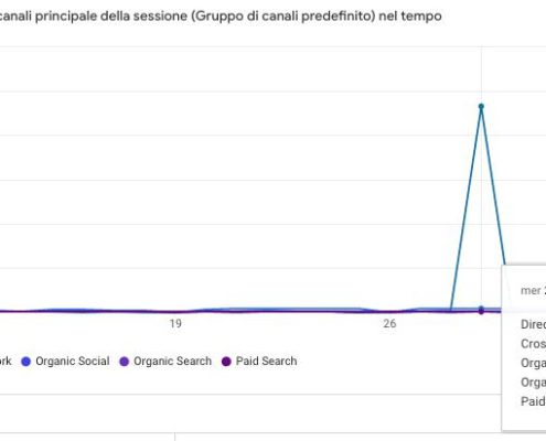 Escludi Cookiebot Dai Dati Di Google Analytics