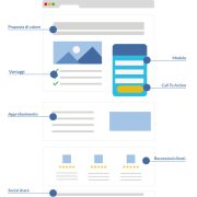 Wordpress – Come Reindirizzare Sempre L’homepage Ad Una Landing Statica